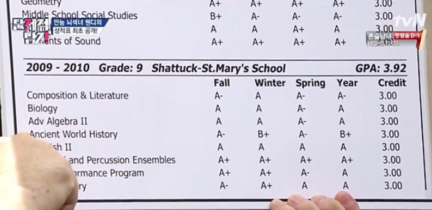 Thành tích học tập ấn tượng Bảng điểm xuất sắc của Wendy