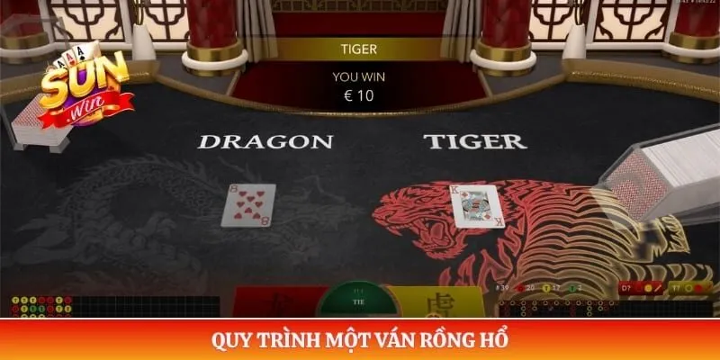 Rồng hổ Sunwin – Tìm Hiểu Luật Chơi Và Cách Tham Gia Quy trình một ván rồng hổ